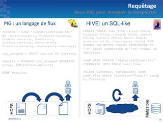 Requêtage
Deux DSL pour masquer la complexité
PIG : un langage de flux
20@OCTO 2011
HDFS
HDFS
Metastore
records = LOAD ‘/input/cashflows.txt’
AS (BookID:chararray, ProductID:chararray,
TraderID:chararray, DueDate:int,
Currency:chararray, Amount:double,
Direction:chararray, Counterparty:chararray);
ccy_grouped = GROUP records BY Currency
results = FOREACH ccy_grouped GENERATE
group, SUM(records.Amount);
DUMP results;
CREATE TABLE cash_flow (BookID STRING,
ProductID STRING, TraderID STRING, DueDate
BIGINT, Currency STRING, Amount DOUBLE,
Direction STRING, Counterparty STRING) ROW
FORMAT DELIMITED FIELDS TERMINATED BY
't' LINES TERMINATED BY 'n' STORED AS
TEXTFILE;
LOAD DATA INPATH '/data/cashflows.txt'
OVERWRITE INTO TABLE cash_flow;
select Currency, sum(Amount) from
cash_flow where Direction='Credit' group
by Currency;
HIVE: un SQL-like
 