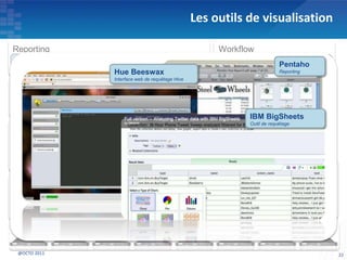 Les outils de visualisation
22@OCTO 2011
Traitement
MapReduce
Framework permettant de traiter des données en parallèle
Requêtage
Pig
Langage de flux de données
Hive
DSL de requêtage « SQL-like »
Workflow
Oozie / Azkaban
Workflow pour jobs Hadoops dépendants
Infrastructure
Intégration au SI
Flume, Chukwa, Scribe…
Collection de données fiable et résiliente
Sqoop
Intégration RDBMS & Hadoop
Supervision
Platform Management
Console
Hue
Traitement distribué avancé
Mahout
Machine learning
Hama
Bulk Synchronous Processing
Stockage
HDFS
Un système de fichiers distribués write-once, read-many
Hbase
Base de données pour des accès aléatoires read/write
Reporting
Hue Beeswax
Interface web de requêtage
Pentaho
Reporting
IBM BigSheets
Outil de requêtage
Hue Beeswax
Interface web de requêtage Hive
IBM BigSheets
Outil de requêtage
Pentaho
Reporting
 