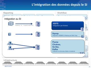 L’intégration des données depuis le SI
23@OCTO 2011
Traitement
MapReduce
Framework permettant de traiter des données en parallèle
Requêtage
Pig
Langage de flux de données
Hive
DSL de requêtage « SQL-like »
Workflow
Oozie / Azkaban
Workflow pour jobs Hadoops dépendants
Infrastructure
Intégration au SI
Flume, Chukwa, Scribe…
Collection de données fiable et résiliente
Sqoop
Intégration RDBMS & Hadoop
Supervision
Platform Management
Console
Hue
Traitement distribué avancé
Mahout
Machine learning
Hama
Bulk Synchronous Processing
Stockage
HDFS
Un système de fichiers distribués write-once, read-many
Hbase
Base de données pour des accès aléatoires read/write
Reporting
Hue Beeswax
Interface web de requêtage
Pentaho
Reporting
IBM BigSheets
Outil de requêtage
Stockage
Traitement
HDFS
Un système de fichiers distribués write-once, read-many
Hbase
Base de données pour des accès aléatoires read/write
MapReduce
Framework permettant de traiter des données en parallèle
Pig
Langage de flux de données
Hive
DSL de requêtage « SQL-like »
Intégration au SI
Flume
Chukwa,
Scribe,
Kafka
Collection de données fiable et résiliente
Sqoop
Intégration RDBMS & Hadoop par Bulk Copy
HDFS
Intégration par fichiershadoop fs –copyFromLocal
 