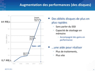 0
10
20
30
40
50
60
70
1991 1996 1998 2001 2006
Débit(MB/s)
Augmentation des performances (des disques)
 Des débits disques de plus en
plus rapides
 Sans parler du SSD
 Capacité de stockage en
mémoire
• Accompagné des gains en
performance
 …une aide pour réaliser
 Plus de traitements,
 Plus vite
4@OCTO 2011
Gain : x91
64 MB/s
0,7 MB/s
Seagate
Barracuda
7200.10
Seagate
Barracuda
ATA IV
IBM DTTA
35010
 