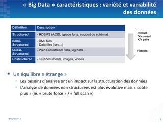 Définition Description
Structured - RDBMS (ACID, typage forte, support du schéma)
Semi-
Structured
- XML files
- Data files (csv…)
Quasi-
Structured
- Web Clickstream data, log data…
Unstructured - Text documents, images, videos
« Big Data » caractéristiques : variété et variabilité
des données
 Un équilibre « étrange »
 Les besoins d’analyse ont un impact sur la structuration des données
 L’analyse de données non structurées est plus évolutive mais « coûte
plus » (ie. « brute force » / « full scan »)
7@OCTO 2011
RDBMS
Document
K/V pairs
Fichiers
 