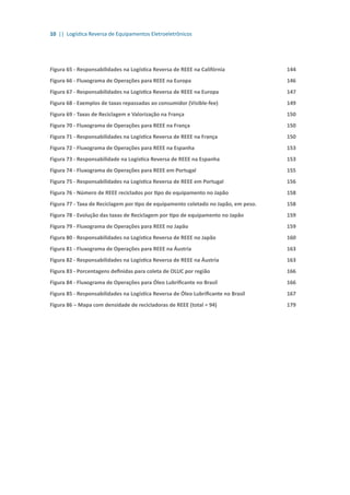 10 || Logística Reversa de Equipamentos Eletroeletrônicos
Figura 65 - Responsabilidades na Logística Reversa de REEE na Califórnia			 144
Figura 66 - Fluxograma de Operações para REEE na Europa					 146
Figura 67 - Responsabilidades na Logística Reversa de REEE na Europa				 147
Figura 68 - Exemplos de taxas repassadas ao consumidor (Visible-fee)				 149
Figura 69 - Taxas de Reciclagem e Valorização na França					 150
Figura 70 - Fluxograma de Operações para REEE na França					 150
Figura 71 - Responsabilidades na Logística Reversa de REEE na França				 150
Figura 72 - Fluxograma de Operações para REEE na Espanha					 153
Figura 73 - Responsabilidade na Logística Reversa de REEE na Espanha			 153
Figura 74 - Fluxograma de Operações para REEE em Portugal					 155
Figura 75 - Responsabilidades na Logística Reversa de REEE em Portugal			 156
Figura 76 - Número de REEE reciclados por tipo de equipamento no Japão			 158
Figura 77 - Taxa de Reciclagem por tipo de equipamento coletado no Japão, em peso.		 158
Figura 78 - Evolução das taxas de Reciclagem por tipo de equipamento no Japão		 159
Figura 79 - Fluxograma de Operações para REEE no Japão					 159
Figura 80 - Responsabilidades na Logística Reversa de REEE no Japão				 160
Figura 81 - Fluxograma de Operações para REEE na Áustria					 163
Figura 82 - Responsabilidades na Logística Reversa de REEE na Áustria				 163
Figura 83 - Porcentagens definidas para coleta de OLUC por região				 166
Figura 84 - Fluxograma de Operações para Óleo Lubrificante no Brasil				 166
Figura 85 - Responsabilidades na Logística Reversa de Óleo Lubrificante no Brasil		 167
Figura 86 – Mapa com densidade de recicladoras de REEE (total = 94)				 179
 