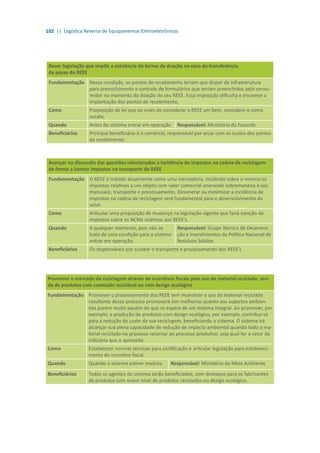 102 || Logística Reversa de Equipamentos Eletroeletrônicos
Rever legislação que impõe a existência do termo de doação no caso da transferência
de posse do REEE
Fundamentação Nessa condição, os pontos de recebimento teriam que dispor de infraestrutura
para preenchimento e controle de formulários que seriam preenchidos pelo consu-
midor no momento da doação do seu REEE. Essa imposição dificulta e encarece a
implantação dos pontos de recebimento,
Como Proposição de lei que ao invés de considerar o REEE um bem, considere-o como
sucata.
Quando Antes do sistema entrar em operação Responsável: Ministério da Fazenda
Beneficiários Principal beneficiário é o comércio, responsável por arcar com os custos dos pontos
de recebimento.
Avançar na discussão das questões relacionadas a incidência de impostos na cadeia de reciclagem
de forma a isentar impostos no transporte de REEE
Fundamentação O REEE é tratado atualmente como uma mercadoria, incidindo sobre o mesmo os
impostos relativos a um objeto com valor comercial onerando sobremaneira o seu
manuseio, transporte e processamento. Desonerar ou minimizar a incidência de
impostos na cadeia de reciclagem será fundamental para o desenvolvimento do
setor.
Como Articular uma proposição de mudança na legislação vigente que faria isenção de
impostos sobre os NCMs relativos aos REEE’s.
Quando A qualquer momento, pois não se
trata de uma condição para o sistema
entrar em operação.
Responsável: Grupo Técnico de Desonera-
ção e Investimentos da Política Nacional de
Resíduos Sólidos
Beneficiários Os responsáveis por custear o transporte e processamento dos REEE’s
Promover o mercado da reciclagem através de incentivos fiscais pelo uso de material reciclado, ven-
da de produtos com conteúdo reciclável ou com design ecológico
Fundamentação Promover o processamento dos REEE sem incentivar o uso do material reciclado
resultante desse processo promoverá sim melhorias quanto aos aspectos ambien-
tais porém muito aquém do que se espera de um sistema integral. Ao promover, por
exemplo, a produção de produtos com design ecológico, por exemplo, contribui-se
para a redução do custo da sua reciclagem, beneficiando o sistema. O sistema irá
alcançar sua plena capacidade de redução de impacto ambiental quando todo o ma-
terial reciclado no processo retornar ao processo produtivo, seja qual for o setor da
indústria que o aproveite.
Como Estabelecer normas técnicas para certificação e articular legislação para estabeleci-
mento do incentivo fiscal.
Quando Quando o sistema estiver maduro Responsável: Ministério do Meio Ambiente
Beneficiários Todos os agentes do sistema serão beneficiados, com destaque para os fabricantes
de produtos com maior nível de produtos reciclados ou design ecológico.
 