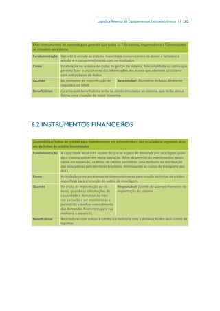 Logística Reversa de Equipamentos Eletroeletrônicos || 103
Criar instrumentos de controle para garantir que todos os Fabricantes, Importadores e Comerciantes
se vinculem ao sistema
Fundamentação Garantir o vínculo ao sistema maximiza a isonomia entre os atores e fortalece a
adesão e o comprometimento com os resultados.
Como Estabelecer no sistema de dados de gestão do sistema, funcionalidade ou rotina que
permita fazer o cruzamento das informações dos atores que aderiram ao sistema
com outras bases de dados.
Quando No momento da especificação de
requisitos do SINIR.
Responsável: Ministério do Meio Ambiente
Beneficiários Os principais beneficiários serão os atores vinculados ao sistema, que terão, dessa
forma, uma situação de maior isonomia.
6.2 INSTRUMENTOS FINANCEIROS
Disponibilizar linhas de crédito para investimentos em infraestrutura das recicladoras regionais atra-
vés de linhas de crédito incentivadas
Fundamentação A capacidade atual está aquém do que se espera de demanda por reciclagem quan-
do o sistema estiver em plena operação. Além de permitir os investimentos neces-
sários em expansão, as linhas de crédito permitirão uma melhoria na distribuição
das recicladoras pelo território brasileiro, minimizando os custos de transporte dos
REEE.
Como Articulação junto aos bancos de desenvolvimento para criação de linhas de crédito
específicas para promoção da cadeia de reciclagem.
Quando No início da implantação do sis-
tema, quando as informações de
capacidade e demanda do mes-
mo passarão a ser monitoradas e
permitirão o melhor entendimento
das demandas financeiras para sua
melhoria e expansão.
Responsável: Comitê de acompanhamento da
implantação do sistema
Beneficiários Recicladoras com acesso à crédito e a Indústria com a diminuição dos seus custos de
logística.
 