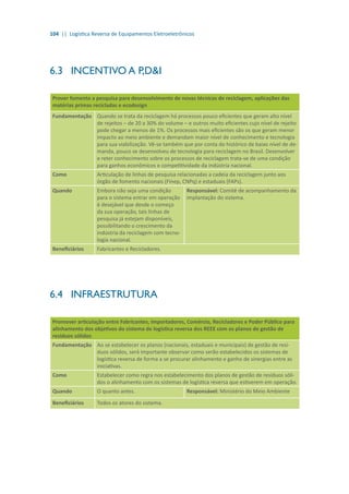 104 || Logística Reversa de Equipamentos Eletroeletrônicos
6.3	 INCENTIVO A P,D&I
Prover fomento a pesquisa para desenvolvimento de novas técnicas de reciclagem, aplicações das
matérias primas recicladas e ecodesign
Fundamentação Quando se trata da reciclagem há processos pouco eficientes que geram alto nível
de rejeitos – de 20 a 30% do volume – e outros muito eficientes cujo nível de rejeito
pode chegar a menos de 1%. Os processos mais eficientes são os que geram menor
impacto ao meio ambiente e demandam maior nível de conhecimento e tecnologia
para sua viabilização. Vê-se também que por conta do histórico de baixo nível de de-
manda, pouco se desenvolveu de tecnologia para reciclagem no Brasil. Desenvolver
e reter conhecimento sobre os processos de reciclagem trata-se de uma condição
para ganhos econômicos e competitividade da indústria nacional.
Como Articulação de linhas de pesquisa relacionadas a cadeia da reciclagem junto aos
órgão de fomento nacionais (Finep, CNPq) e estaduais (FAPs).
Quando Embora não seja uma condição
para o sistema entrar em operação
é desejável que desde o começo
da sua operação, tais linhas de
pesquisa já estejam disponíveis,
possibilitando o crescimento da
indústria da reciclagem com tecno-
logia nacional.
Responsável: Comitê de acompanhamento da
implantação do sistema.
Beneficiários Fabricantes e Recicladores.
6.4	 INFRAESTRUTURA
Promover articulação entre Fabricantes, Importadores, Comércio, Recicladores e Poder Público para
alinhamento dos objetivos do sistema de logística reversa dos REEE com os planos de gestão de
resíduos sólidos
Fundamentação Ao se estabelecer os planos (nacionais, estaduais e municipais) de gestão de resí-
duos sólidos, será importante observar como serão estabelecidos os sistemas de
logística reversa de forma a se procurar alinhamento e ganho de sinergias entre as
iniciativas.
Como Estabelecer como regra nos estabelecimento dos planos de gestão de resíduos sóli-
dos o alinhamento com os sistemas de logística reversa que estiverem em operação.
Quando O quanto antes. Responsável: Ministério do Meio Ambiente
Beneficiários Todos os atores do sistema.
 