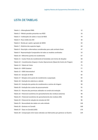 Logística Reversa de Equipamentos Eletroeletrônicos || 11
LISTA DE TABELAS
Tabela 1 – Alteraçõesda PNRS								 12
Tabela 2 – Metais pesados presentes nos REEE						 16
Tabela 3 – Instituições de coleta e reuso de REEE						 79
Tabela 4 - Peso médio dos EEE								 38
Tabela 6 - Renda per capita e geração de WEEE						 42
Tabela 7 - Histórico dos aspectos legais							 44
Tabela 8 - Descrição e alternativas consideradas para cada variável-chave			 47
Tabela 9 - Representação Comparativa de todos os modelos analisados			 53
Tabela 10 - Diferentes pontos de recebimento						 67
Tabela 11 - Custos Ponto de recebimento (2 toneladas sem termo de doação)			 68
Tabela 12 – Investimentos (Capex) e Custos Operacionais (Opex) do Centro de Triagem		 69
Tabela 13 - Tabela de Fretes								 75
Tabela 14 - ICMS Estadual 								 77
Tabela 15 - ICMS Interestadual								 78
Tabela 16 - Geração de REEE								 82
Tabela 17 - Relação entre ponto de recebimento e população					 83
Tabela 18 - Evolução da cobertura e adesão							 88
Tabela 19 - Evolução dos pontos de recebimento e centros de triagem				 90
Tabela 20 - Evolução dos custos de processamento						 91
Tabela 21 – Resumo das premissas adotadas no cenário de evolução				 93
Tabela 22 - Potencial econômico de aproveitamento dos resíduos (volume)			 98
Tabela 23 – Potencial econômico de aproveitamento dos resíduos (R$)			 98
Tabela 24 - Potencial de redução de emissão de CO2						 98
Tabela 25 - Necessidade dos dados em cada método						 146
Tabela 26 - Gestoras no Canadá								 168
Tabela 27 - Taxas no Canadá (USD) 								 179
Tabela 28 - Comparação entre taxas cobradas aos fabricantes por gestoras na Áustria		 124
 
