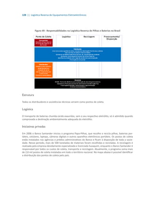 128 || Logística Reversa de Equipamentos Eletroeletrônicos
Figura 49 - Responsabilidades na Logística Reversa de Pilhas e Baterias no Brasil
Estrutura
Todos os distribuidores e assistências técnicas servem como pontos de coleta.
Logística
O transporte de baterias chumbo-ácido exauridas, sem o seu respectivo eletrólito, só é admitido quando
comprovada a destinação ambientalmente adequada do eletrólito.
Iniciativas privadas
Em 2006 o Banco Santander iniciou o programa Papa-Pilhas, que recolhe e recicla pilhas, baterias por-
táteis, celulares, laptops, câmeras digitais e outros aparelhos eletrônicos portáteis. Os postos de coleta
estão instalados nas agências e prédios administrativos do Banco e ficam à disposição de toda a socie-
dade. Nesse período, mais de 500 toneladas de materiais foram recolhidas e recicladas. A reciclagem é
realizada pela empresa devidamente especializada e licenciada Suzaquim, enquanto o Banco Santander é
responsável por todos os custos de coleta, transporte e reciclagem. Atualmente, o programa soma mais
de 2,8 mil postos de coleta instalados em todo o território nacional. No mapa abaixo é possível identificar
a distribuição dos pontos de coleta pelo país.
 