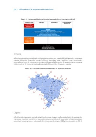 132 || Logística Reversa de Equipamentos Eletroeletrônicos
Figura 53 - Responsabilidades na Logística Reversa de Pneus Inservíveis no Brasil
Estrutura
A Reciclanip possui Pontos de Coleta em todos os municípios com mais de 100 mil habitantes, totalizando
mais de 700 pontos. Os acordos com as Prefeituras Municipais, onde a prefeitura cede o terreno para
construção do Ponto de recebimento, têm permitido a ampliação da área de abrangência do programa.
Existem mais de 45 Pontos de Destinação e cerca de 70 caminhões efetuando a logística.
Figura 54 – Distribuição dos Pontos de Coleta da Reciclanip no Brasil
Logística
A Reciclanip é responsável por toda a logística. Os pneus chegam aos Pontos de Coleta de variadas for-
mas: coleta municipal, borracheiros, revendedores ou consumidores. O responsável pelo ponto de coleta
comunica a Reciclanip sobre a necessidade de retirada quando atingem 2000 pneus de passeio ou 300 de
 