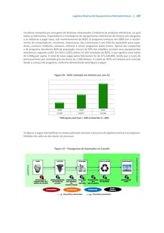 Logística Reversa de Equipamentos Eletroeletrônicos || 137
lucrativos composta por uma gama de diretores relacionados à indústria de produtos eletrônicos, na qual
todos os fabricantes, importadores e montadoras de equipamentos eletrônicos de Ontário são obrigados
a se cadastrar e pagar taxas, sob monitoramento da WDO. O programa começou em 2009 com o recolhi-
mento de computadores, monitores, impressoras, fax e televisores e em 2010 foi expandido para copia-
doras, scanners, telefones, celulares, câmeras e outros programas áudio visuais. Apesar das campanhas
e do programa atenderem 86% da população, menos de 50% dos cidadãos reciclam seus equipamentos
eletrônicos, segundo a OES. Em 2011 a OES coletou 52.281 toneladas de REEE, o que significa uma média
de 3,96Kg per capita. O total de taxas pagas pelos fabricantes foi de $71,328,898, sendo que o custo de
processamento por tonelada gira em torno de 1.500 dólares. A coleta de REEE em Ontário tem crescido
desde o começo do programa, conforme demonstrado pela figura a seguir:
Figura 56 - REEE coletado em Ontário por ano (t)
As figuras a seguir exemplificam as etapas aplicadas durante o processo de logística reversa e as responsa-
bilidades de cada um dos atores do processo:
Figura 57 - Fluxograma de Operações no Canadá
 