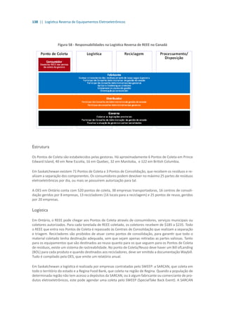 138 || Logística Reversa de Equipamentos Eletroeletrônicos
Figura 58 - Responsabilidades na Logística Reversa de REEE no Canadá
Estrutura
Os Pontos de Coleta são estabelecidos pelas gestoras. Há aproximadamente 6 Pontos de Coleta em Prince
Edward Island, 40 em New Escotia, 16 em Quebec, 32 em Manitoba, e 122 em British Columbia.
Em Saskatchewan existem 71 Pontos de Coleta e 3 Pontos de Consolidação, que recebem os resíduos e re-
alizam a separação dos componentes. Os consumidores podem devolver no máximo 25 partes de resíduos
eletroeletrônicos por dia, ou mais se possuírem autorização para tal.
A OES em Ontário conta com 520 pontos de coleta, 38 empresas transportadoras, 16 centros de consoli-
dação geridos por 8 empresas, 13 recicladores (16 locais para a reciclagem) e 25 pontos de reuso, geridos
por 20 empresas.
Logística
Em Ontário, o REEE pode chegar aos Pontos de Coleta através de consumidores, serviços municipais ou
coletores autorizados. Para cada tonelada de REEE coletado, os coletores recebem de $185 a $235. Todo
o REEE que entra nos Pontos de Coleta é repassado às Centrais de Consolidação que realizam a separação
e triagem. Recicladores são proibidos de atuar como pontos de consolidação, para garantir que todo o
material coletado tenha destinação adequada, sem que sejam apenas retiradas as partes valiosas. Tanto
para os equipamentos que são destinados ao reuso quanto para os que seguem para os Pontos de Coleta
de resíduos, existe um sistema de rastreabilidade. No ponto de Coleta/Reuso deve haver um Bill ofLanding
(BOL) para cada produto e quando destinados aos recicladores, deve ser emitido a documentação Waybill.
Tudo é compilado pela OES, que emite um relatório anual.
Em Saskatchewan a logística é realizada por empresas contratadas pelo SWEEP: a SARCAN, que coleta em
todo o território do estado e a Regina Food Bank, que coleta na região de Regina. Quando a população de
determinada região não tem acesso a depósitos da SARCAN, ou à algum fabricante ou comerciante de pro-
dutos eletroeletrônicos, este pode agendar uma coleta pelo SWEEP (SpecialTake Back Event). A SARCAN
 
