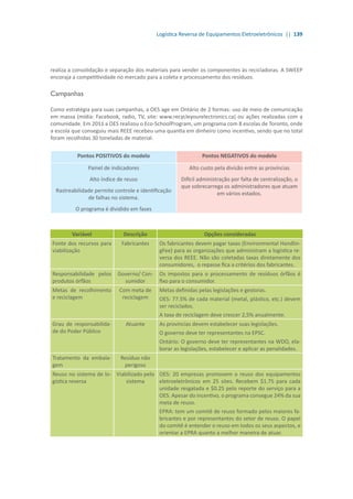 Logística Reversa de Equipamentos Eletroeletrônicos || 139
realiza a consolidação e separação dos materiais para vender os componentes às recicladoras. A SWEEP
encoraja a competitividade no mercado para a coleta e processamento dos resíduos.
Campanhas
Como estratégia para suas campanhas, a OES age em Ontário de 2 formas: uso de meio de comunicação
em massa (mídia: Facebook, radio, TV, site: www.recycleyourelectronics.ca) ou ações realizadas com a
comunidade. Em 2011 a OES realizou o Eco-SchoolProgram, um programa com 8 escolas de Toronto, onde
a escola que conseguiu mais REEE recebeu uma quantia em dinheiro como incentivo, sendo que no total
foram recolhidas 30 toneladas de material.
Pontos POSITIVOS do modelo Pontos NEGATIVOS do modelo
Painel de indicadores
Alto índice de reuso
Rastreabilidade permite controle e identificação
de falhas no sistema.
O programa é dividido em fases
Alto custo pela divisão entre as províncias
Difícil administração por falta de centralização, o
que sobrecarrega os administradores que atuam
em vários estados.
Variável Descrição Opções consideradas
Fonte dos recursos para
viabilização
Fabricantes Os fabricantes devem pagar taxas (Environmental Handlin-
gFee) para as organizações que administram a logística re-
versa dos REEE. Não são coletadas taxas diretamente dos
consumidores, o repasse fica a critérios dos fabricantes.
Responsabilidade pelos
produtos órfãos
Governo/ Con-
sumidor
Os impostos para o processamento de resíduos órfãos é
fixo para o consumidor.
Metas de recolhimento
e reciclagem
Com meta de
reciclagem
Metas definidas pelas legislações e gestoras.
OES: 77.5% de cada material (metal, plástico, etc.) devem
ser reciclados.
A taxa de reciclagem deve crescer 2,5% anualmente.
Grau de responsabilida-
de do Poder Público
Atuante As províncias devem estabelecer suas legislações.
O governo deve ter representantes na EPSC.
Ontário: O governo deve ter representantes na WDO, ela-
borar as legislações, estabelecer e aplicar as penalidades.
Tratamento da embala-
gem
Resíduo não
perigoso
Reuso no sistema de lo-
gística reversa
Viabilizado pelo
sistema
OES: 20 empresas promovem o reuso dos equipamentos
eletroeletrônicos em 25 sites. Recebem $1.75 para cada
unidade resgatada e $0.25 pelo reporte do serviço para a
OES. Apesar do incentivo, o programa consegue 24% da sua
meta de reuso.
EPRA: tem um comitê de reuso formado pelos maiores fa-
bricantes e por representantes do setor de reuso. O papel
do comitê é entender o reuso em todos os seus aspectos, e
orientar a EPRA quanto a melhor maneira de atuar.
 