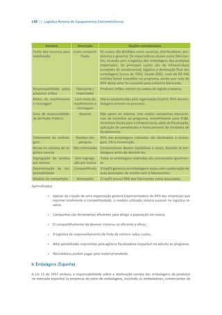 142 || Logística Reversa de Equipamentos Eletroeletrônicos
Variável Descrição Opções consideradas
Fonte dos recursos para
viabilização
Custo comparti-
lhado
Os custos são divididos entre usuários, distribuidores, pro-
dutores e governo. Os importadores atuam como fabrican-
tes, arcando com a logística das embalagens dos produtos
importados. Os principais custos são de infraestrutura
(unidades de recebimento), logística e destinação final das
embalagens (cerca de 70%). Desde 2002, mais de R$ 440
milhões foram investidos no programa, sendo que mais de
80% deste valor foi investido pela indústria fabricante.
Responsabilidade pelos
produtos órfãos
Fabricante /
Importador
Produtos órfãos entram na cadeia de logística reversa.
Metas de recolhimento
e reciclagem
Com meta de
recolhimento e
reciclagem
Metas estabelecidas pela organização (InpEV). 94% das em-
balagens entram no processo.
Grau de responsabilida-
de do Poder Público
Atuante Não opera no sistema, mas realiza campanhas educacio-
nais de incentivo ao programa, investimentos para PD&I,
incentivos fiscais para a infraestrutura, além de fiscalização,
aplicação de penalidades e licenciamento de Unidades de
Recebimento.
Tratamento da embala-
gem
Resíduo não
perigoso
95% das embalagens coletadas são destinadas à recicla-
gem, 5% à incineração.
Reuso no sistema de lo-
gística reversa
Não estimulado Consumidores devem inviabilizar o reuso, furando as em-
balagens antes de devolvê-las.
Segregação do resíduo
por marcas
Sem segrega-
ção por marca
Todas as embalagens coletadas são processadas igualmen-
te
Determinação da res-
ponsabilidade
Compartilhado O InpEV gerencia as embalagens vazias com colaboração de
suas associadas de acordo com o faturamento.
Modelo de competição Monopólio O InpEV possui 99% dos fabricantes como associados.
Aprendizados
»» Apesar da criação de uma organização gestora (representadora de 99% das empresas) que
reprime totalmente a competitividade, o modelo utilizado mostra sucesso na logística re-
versa.
»» Campanhas são ferramentas eficientes para atingir a população em massa.
»» O compartilhamento de deveres mostrou-se eficiente e eficaz.
»» A logística de reaproveitamento de frete de retorno reduz custos.
»» Altas penalidades imprimidas pela agência fiscalizadora impactam na adesão ao programa.
»» Recicladoras podem pagar pelo material recebido.
b. Embalagens (Espanha)
A Lei 11 de 1997 atribuiu a responsabilidade sobre a destinação correta das embalagens de produtos
no mercado espanhol às empresas do setor de embalagens, incluindo os embaladores, comerciantes de
 