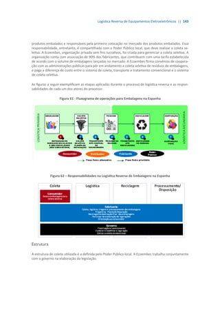 Logística Reversa de Equipamentos Eletroeletrônicos || 143
produtos embalados e responsáveis pela primeira colocação no mercado dos produtos embalados. Essa
responsabilidade, entretanto, é compartilhada com o Poder Público local, que deve realizar a coleta se-
letiva. A Ecoembes, organização privada sem fins lucrativos, foi criada para gerenciar a coleta seletiva. A
organização conta com associação de 90% dos fabricantes, que contribuem com uma tarifa estabelecida
de acordo com o volume de embalagens lançadas no mercado. A Ecoembes firma convênios de coopera-
ção com as administrações públicas para pôr em andamento a coleta seletiva de resíduos de embalagens,
e paga a diferença de custo entre o sistema de coleta, transporte e tratamento convencional e o sistema
de coleta seletiva.
As figuras a seguir exemplificam as etapas aplicadas durante o processo de logística reversa e as respon-
sabilidades de cada um dos atores do processo:
Figura 61 - Fluxograma de operações para Embalagens na Espanha
Figura 62 – Responsabilidades na Logística Reversa de Embalagens na Espanha
Estrutura
A estrutura de coleta utilizada é a definida pelo Poder Público local. A Ecoembes trabalha conjuntamente
com o governo na elaboração da legislação.
 