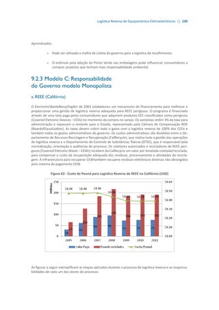 Logística Reversa de Equipamentos Eletroeletrônicos || 145
Aprendizados
»» Pode ser utilizada a malha de coleta do governo para a logística de recolhimento.
»» O estímulo pela adoção do Ponto Verde nas embalagens pode influenciar consumidores a
comprar produtos que tenham mais responsabilidade ambiental.
9.2.3	Modelo C: Responsabilidade
do Governo modelo Monopolista
a. REEE (Califórnia)
O ElectronicWasteRecyclingAct de 2003 estabeleceu um mecanismo de financiamento para melhorar e
proporcionar uma gestão de logística reversa adequada para REEE perigosos. O programa é financiado
através de uma taxa paga pelos consumidores que adquirem produtos EEE classificados como perigosos
(Covered Eletronic Devices - CEDs) no momento da compra no varejo. Os varejistas retêm 3% da taxa para
administração e repassam o restante para o Estado, representado pela Câmara de Compensação BOE
(BoardofEqualization). As taxas devem cobrir todo o gasto com a logística reversa de 100% dos CEDs e
também todos os gastos administrativos do governo. Os custos administrativos são divididos entre o De-
partamento de Recursos Reciclagem e Recuperação (CalRecycle), que realiza toda a gestão das operações
de logística reversa e o Departamento de Controle de Substâncias Tóxicas (DTSC), que é responsável pela
normatização, orientação e auditorias do processo. Os coletores autorizados e recicladores de REEE peri-
gosos (Covered Eletronic Waste – CEWs) recebem da CalRecycle um valor por tonelada coletada/reciclada,
para compensar o custo da recuperação adequada dos resíduos, processamento e atividades de recicla-
gem. A infraestrutura para recuperar CEWtambém recupera resíduos eletrônicos diversos não abrangidos
pelo sistema de pagamento CEW.
Figura 63 - Custo de Pound para Logística Reversa de REEE na Califórnia (USD)
As figuras a seguir exemplificam as etapas aplicadas durante o processo de logística reversa e as responsa-
bilidades de cada um dos atores do processo:
 