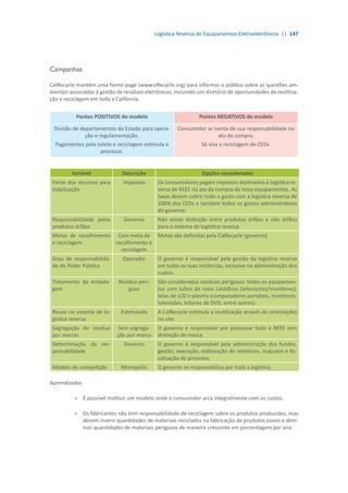 Logística Reversa de Equipamentos Eletroeletrônicos || 147
Campanhas	
CalRecycle mantém uma home-page (www.eRecycle.org) para informar o público sobre as questões am-
bientais associadas à gestão de resíduos eletrônicos, incluindo um diretório de oportunidades de reutiliza-
ção e reciclagem em toda a Califórnia.
Pontos POSITIVOS do modelo Pontos NEGATIVOS do modelo
Divisão de departamentos do Estado para opera-
ção e regulamentação.
Pagamentos pela coleta e reciclagem estimula o
processo.
Consumidor se isenta de sua responsabilidade no
ato da compra.
Só visa a reciclagem de CEDs.
Variável Descrição Opções consideradas
Fonte dos recursos para
viabilização
Impostos Os consumidores pagam impostos destinados à logística re-
versa de REEE no ato da compra de novo equipamentos. As
taxas devem cobrir todo o gasto com a logística reversa de
100% dos CEDs e também todos os gastos administrativos
do governo.
Responsabilidade pelos
produtos órfãos
Governo Não existe distinção entre produtos órfãos e não órfãos
para o sistema de logística reversa.
Metas de recolhimento
e reciclagem
Com meta de
recolhimento e
reciclagem
Metas são definidas pela CalRecycle (governo).
Grau de responsabilida-
de do Poder Público
Operador O governo é responsável pela gestão da logística reversa
em todas as suas instâncias, inclusive na administração dos
custos.
Tratamento da embala-
gem
Resíduo peri-
goso
São considerados resíduos perigosos: todos os equipamen-
tos com tubos de raios catódicos (televisores/monitores),
telas de LCD e plasma (computadores portáteis, monitores,
televisões, leitores de DVD, entre outros).
Reuso no sistema de lo-
gística reversa
Estimulado A CalRecycle estimula a reutilização através de orientações
no site.
Segregação do resíduo
por marcas
Sem segrega-
ção por marca
O governo é responsável por processar todo o REEE sem
distinção de marca.
Determinação da res-
ponsabilidade
Governo O governo é responsável pela administração dos fundos,
gestão, execução, elaboração de relatórios, reajustes e fis-
calização do processo.
Modelo de competição Monopólio O governo se responsabiliza por toda a logística.
Aprendizados
»» É possível instituir um modelo onde o consumidor arca integralmente com os custos.
»» Os fabricantes não tem responsabilidade de reciclagem sobre os produtos produzidos, mas
devem inserir quantidades de materiais reciclados na fabricação de produtos novos e dimi-
nuir quantidades de materiais perigosos de maneira crescente em porcentagem por ano.
 