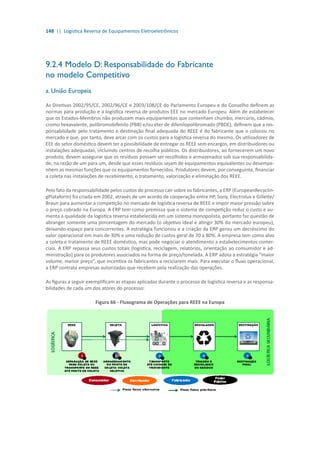 148 || Logística Reversa de Equipamentos Eletroeletrônicos
9.2.4	Modelo D: Responsabilidade do Fabricante
no modelo Competitivo
a. União Europeia
As Diretivas 2002/95/CE, 2002/96/CE e 2003/108/CE do Parlamento Europeu e do Conselho definem as
normas para produção e a logística reversa de produtos EEE no mercado Europeu. Além de estabelecer
que os Estados-Membros não produzam mais equipamentos que contenham chumbo, mercúrio, cádmio,
cromo hexavalente, polibromobifenilo (PBB) e/ou éter de difenilopolibromado (PBDE), definem que a res-
ponsabilidade pelo tratamento e destinação final adequada do REEE é do fabricante que o colocou no
mercado e que, por tanto, deve arcar com os custos para a logística reversa do mesmo. Os utilizadores de
EEE do setor doméstico devem ter a possibilidade de entregar os REEE sem encargos, em distribuidores ou
instalações adequadas, incluindo centros de recolha públicos. Os distribuidores, ao fornecerem um novo
produto, devem assegurar que os resíduos possam ser recolhidos e armazenados sob sua responsabilida-
de, na razão de um para um, desde que esses resíduos sejam de equipamentos equivalentes ou desempe-
nhem as mesmas funções que os equipamentos fornecidos. Produtores devem, por conseguinte, financiar
a coleta nas instalações de recebimento, o tratamento, valorização e eliminação dos REEE.
Pelo fato da responsabilidade pelos custos do processo cair sobre os fabricantes, a ERP (EuropeanRecyclin-
gPlataform) foi criada em 2002, através de um acordo de cooperação entre HP, Sony, Electrolux e Gillette/
Braun para aumentar a competição no mercado de logística reversa de REEE e impor maior pressão sobre
o preço cobrado na Europa. A ERP tem como premissa que o sistema de competição reduz o custo e au-
menta a qualidade da logística reversa estabelecida em um sistema monopolista, portanto faz questão de
abranger somente uma porcentagem do mercado (o objetivo ideal é atingir 30% do mercado europeu),
deixando espaço para concorrentes. A estratégia funcionou e a criação da ERP gerou um decréscimo do
valor operacional em mais de 30% e uma redução de custos geral de 70 a 80%. A empresa tem como alvo
a coleta e tratamento de REEE doméstico, mas pode negociar o atendimento a estabelecimentos comer-
ciais. A ERP repassa seus custos totais (logística, reciclagem, relatórios, orientação ao consumidor e ad-
ministração) para os produtores associados na forma de preço/tonelada. A ERP adota a estratégia “maior
volume, menor preço”, que incentiva os fabricantes a reciclarem mais. Para executar o fluxo operacional,
a ERP contrata empresas autorizadas que recebem pela realização das operações.
As figuras a seguir exemplificam as etapas aplicadas durante o processo de logística reversa e as responsa-
bilidades de cada um dos atores do processo:
Figura 66 - Fluxograma de Operações para REEE na Europa
 