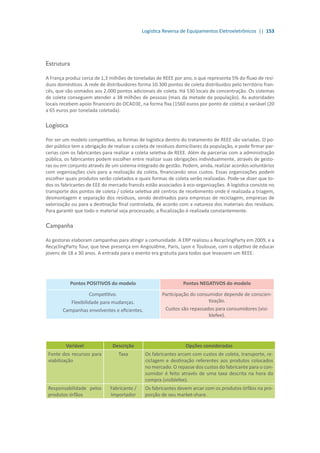 Logística Reversa de Equipamentos Eletroeletrônicos || 153
Estrutura
A França produz cerca de 1,3 milhões de toneladas de REEE por ano, o que representa 5% do fluxo de resí-
duos domésticos. A rede de distribuidores forma 10.300 pontos de coleta distribuídos pelo território fran-
cês, que são somados aos 2.000 pontos adicionais de coleta. Há 530 locais de concentração. Os sistemas
de coleta conseguem atender a 38 milhões de pessoas (mais da metade da população). As autoridades
locais recebem apoio financeiro do OCAD3E, na forma fixa (1560 euros por ponto de coleta) e variável (20
a 65 euros por tonelada coletada).
Logística
Por ser um modelo competitivo, as formas de logística dentro do tratamento de REEE são variadas. O po-
der público tem a obrigação de realizar a coleta de resíduos domiciliares da população, e pode firmar par-
cerias com os fabricantes para realizar a coleta seletiva de REEE. Além de parcerias com a administração
pública, os fabricantes podem escolher entre realizar suas obrigações individualmente, através de gesto-
ras ou em conjunto através de um sistema integrado de gestão. Podem, ainda, realizar acordos voluntários
com organizações civis para a realização da coleta, financiando seus custos. Essas organizações podem
escolher quais produtos serão coletados e quais formas de coleta serão realizadas. Pode-se dizer que to-
dos os fabricantes de EEE do mercado francês estão associados à eco-organizações. A logística consiste no
transporte dos pontos de coleta / coleta seletiva até centros de recebimento onde é realizada a triagem,
desmontagem e separação dos resíduos, sendo destinados para empresas de reciclagem, empresas de
valorização ou para a destinação final controlada, de acordo com a natureza dos materiais dos resíduos.
Para garantir que todo o material seja processado, a fiscalização é realizada constantemente.
Campanha
As gestoras elaboram campanhas para atingir a comunidade. A ERP realizou a RecyclingParty em 2009, e a
RecyclingParty Tour, que teve presença em Angoulême, Paris, Lyon e Toulouse, com o objetivo de educar
jovens de 18 a 30 anos. A entrada para o evento era gratuita para todos que levassem um REEE.
Pontos POSITIVOS do modelo Pontos NEGATIVOS do modelo
Competitivo.
Flexibilidade para mudanças.
Campanhas envolventes e eficientes.
Participação do consumidor depende de conscien-
tização.
Custos são repassados para consumidores (visi-
blefee).
Variável Descrição Opções consideradas
Fonte dos recursos para
viabilização
Taxa Os fabricantes arcam com custos de coleta, transporte, re-
ciclagem e destinação referentes aos produtos colocados
no mercado. O repasse dos custos do fabricante para o con-
sumidor é feito através de uma taxa descrita na hora da
compra (visiblefee).
Responsabilidade pelos
produtos órfãos
Fabricante /
Importador
Os fabricantes devem arcar com os produtos órfãos na pro-
porção de seu market-share.
 