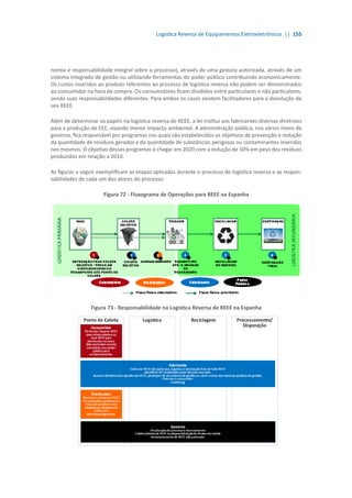 Logística Reversa de Equipamentos Eletroeletrônicos || 155
nomia e responsabilidade integral sobre o processo), através de uma gestora autorizada, através de um
sistema integrado de gestão ou utilizando ferramentas do poder público contribuindo economicamente.
Os custos inseridos ao produto referentes ao processo de logística reversa não podem ser demonstrados
ao consumidor na hora da compra. Os consumidores ficam divididos entre particulares e não particulares,
sendo suas responsabilidades diferentes. Para ambos os casos existem facilitadores para a devolução de
seu REEE.
Além de determinar os papéis na logística reversa de REEE, a lei institui aos fabricantes diversas diretrizes
para a produção de EEE, visando menor impacto ambiental. A administração pública, nos vários níveis de
governo, fica responsável por programas nos quais são estabelecidos os objetivos de prevenção e redução
da quantidade de resíduos gerados e da quantidade de substâncias perigosas ou contaminantes inseridas
nos mesmos. O objetivo desses programas é chegar em 2020 com a redução de 10% em peso dos resíduos
produzidos em relação a 2010.
As figuras a seguir exemplificam as etapas aplicadas durante o processo de logística reversa e as respon-
sabilidades de cada um dos atores do processo:
Figura 72 - Fluxograma de Operações para REEE na Espanha
Figura 73 - Responsabilidade na Logística Reversa de REEE na Espanha
 