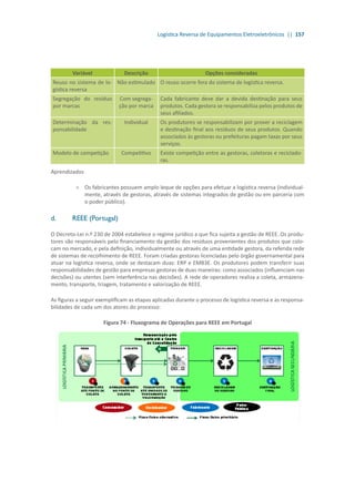 Logística Reversa de Equipamentos Eletroeletrônicos || 157
Variável Descrição Opções consideradas
Reuso no sistema de lo-
gística reversa
Não estimulado O reuso ocorre fora do sistema de logística reversa.
Segregação do resíduo
por marcas
Com segrega-
ção por marca
Cada fabricante deve dar a devida destinação para seus
produtos. Cada gestora se responsabiliza pelos produtos de
seus afiliados.
Determinação da res-
ponsabilidade
Individual Os produtores se responsabilizam por prover a reciclagem
e destinação final aos resíduos de seus produtos. Quando
associados às gestoras ou prefeituras pagam taxas por seus
serviços.
Modelo de competição Competitivo Existe competição entre as gestoras, coletoras e reciclado-
ras.
Aprendizados
»» Os fabricantes possuem amplo leque de opções para efetuar a logística reversa (individual-
mente, através de gestoras, através de sistemas integrados de gestão ou em parceria com
o poder público).
d.	 REEE (Portugal)
O Decreto-Lei n.º 230 de 2004 estabelece o regime jurídico a que fica sujeita a gestão de REEE. Os produ-
tores são responsáveis pelo financiamento da gestão dos resíduos provenientes dos produtos que colo-
cam no mercado, e pela definição, individualmente ou através de uma entidade gestora, da referida rede
de sistemas de recolhimento de REEE. Foram criadas gestoras licenciadas pelo órgão governamental para
atuar na logística reversa, onde se destacam duas: ERP e EMB3E. Os produtores podem transferir suas
responsabilidades de gestão para empresas gestoras de duas maneiras: como associados (influenciam nas
decisões) ou utentes (sem interferência nas decisões). A rede de operadores realiza a coleta, armazena-
mento, transporte, triagem, tratamento e valorização de REEE.
As figuras a seguir exemplificam as etapas aplicadas durante o processo de logística reversa e as responsa-
bilidades de cada um dos atores do processo:
Figura 74 - Fluxograma de Operações para REEE em Portugal
 