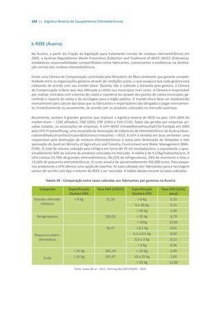 164 || Logística Reversa de Equipamentos Eletroeletrônicos
b. REEE (Áustria)
Na Áustria, a partir da criação da legislação para tratamento correto de resíduos eletroeletrônicos em
2005, a Austrian Regulationon Waste Prevention, Collection and Treatment of WEEE (WEEE Ordinance),
estabeleceu responsabilidades compartilhadas entre fabricantes, comerciantes e prefeituras na destina-
ção correta dos resíduos eletroeletrônicos.
Existe uma Câmara de Compensação controlada pelo Ministério do Meio Ambiente que garante competi-
tividade entre as organizações gestoras através de condições justas, o que assegura que cada gestora está
coletando de acordo com seu market-share. Quando não é coletado o bastante pela gestora, a Câmara
de Compensação ordena que seja efetuada a coleta nos municípios mais caros. A Câmara é responsável
por realizar contratos com sistemas de coleta e coordená-los através dos pontos de coleta municipais, ga-
rantindo o reporte da coleta e da reciclagem para o órgão público. O market-share deve ser estabelecido
mensalmente para cálculo das taxas que os fabricantes e importadores são obrigados a pagar mensalmen-
te, trimestralmente ou anualmente, de acordo com os produtos colocados no mercado austríaco.
Atualmente, existem 4 grandes gestoras que realizam a logística reversa de REEE no país: UFH (44% do
market-share – 1240 afiliados), ERA (26%), ERP (19%) e EVA (11%). Todas são geridas por empresas pri-
vadas isoladas, ou associações de empresas. A UFH WEEE (UmweltforumHaushalt) foi fundada em 2005
pela UFH Privatesitftung, uma associada da Associação de Indústrias de Eletroeletrônico da Áustria (Asso-
ciationoftheAustrianElectricalandElectronics Industries – FEEI). A UFH é dividida em duas vertentes: uma
responsável pela destinação de resíduos eletroeletrônicos e outra pela destinação de lâmpadas e tem
aprovação do Austrian Ministry of Agriculture and Forestry, Environment and Water Management (BML-
FUW). O total de volume coletado pela UFHgira em torno de 70 mil toneladas/ano, o equivalente a apro-
ximadamente 40% do volume de produtos colocados no mercado. A média é de 9,15Kg/habitante/ano. A
UFH coletou 53,78% de grandes eletroeletrônicos, 66,22% de refrigeradores, 24% de monitores e telas e
13,16% de pequenos eletroeletrônicos. O custo anual é de aproximadamente 450.000 euros. Para peque-
nos produtores a UFH oferece uma opção de taxa fixa. As taxa cobradas dos fabricantes para a reciclagem
variam de acordo com tipo e volume do REEE a ser reciclado. A tabela abaixo resume as taxas cobradas:
Tabela 28 - Comparação entre taxas cobradas aos fabricantes por gestoras na Áustria
Categorias Especificação
Gestora ERA
Taxa ERA (USD/t) Especificação
Gestora UFH
Taxa UFH (USD/
peça)
Grandes elterodo-
mésticos
< 8 Kg 21,33 < 6 Kg 0,10
6 a 30 Kg 0,25
> 30 Kg 1,00
Rerigeradores 320,02 < 35 Kg 0,79
> 35Kg 13,05
Pequenos eletro-
domésticos
56,47 < 0,1 Kg 0,01
0,1 a 0,5 Kg 0,02
0,5 a 3 Kg 0,12
> 3 Kg 0,56
Ecrãs
< 25 Kg 301,20 < 10 Kg 2,49
> 25 Kg 207,07 10 a 25 Kg 7,65
> 25 Kg 12,06
Fonte: www.ufh.at - 2011; Twinning BG/2007/EN/05 - 2010.
 