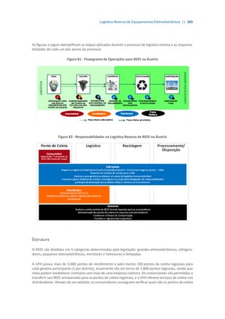 Logística Reversa de Equipamentos Eletroeletrônicos || 165
As figuras a seguir exemplificam as etapas aplicadas durante o processo de logística reversa e as responsa-
bilidades de cada um dos atores do processo:
Figura 81 - Fluxograma de Operações para REEE na Áustria
Figura 82 - Responsabilidades na Logística Reversa de REEE na Áustria
Estrutura
O REEE são divididos em 5 categorias determinadas pela legislação: grandes eletroeletrônicos, refrigera-
dores, pequenos eletroeletrônicos, monitores e televisores e lâmpadas.
A UFH possui mais de 2.000 pontos de recebimento e pelo menos 100 pontos de coleta regionais para
cada gestora participante (1 por distrito), atualmente são em torno de 1.800 pontos regionais, sendo que
estes podem estabelecer contratos com mais de uma empresa coletora. Os comerciantes são permitidos a
transferir seu REEE armazenado para os pontos de coleta regionais, e a UFH oferece serviços de coleta nos
distribuidores. Através de um website, os consumidores conseguem verificar quais são os pontos de coleta
 