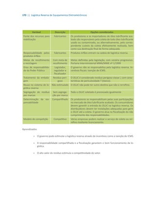 170 || Logística Reversa de Equipamentos Eletroeletrônicos
Variável Descrição Opções consideradas
Fonte dos recursos para
viabilização
Fabricantes Os produtores e os importadores de óleo lubrificante aca-
bado são responsáveis pela coleta de todo óleo lubrificante
usado ou contaminado, ou alternativamente, pelo corres-
pondente custeio da coleta efetivamente realizada, bem
como sua destinação final de forma adequada.
Responsabilidade pelos
produtos órfãos
Fabricantes Produtos órfãos entram na cadeia de logística reversa.
Metas de recolhimento
e reciclagem
Com meta de
recolhimento
Metas definidas pela legislação, com cenário progressivo.
Portaria Interministerial MMA/MME nº 1/1999
Grau de responsabilida-
de do Poder Público
Legislador,
regulador e
fiscalizador
O governo não se responsabiliza pela logística reversa. In-
centivos fiscais: isenção de ICMS.
Tratamento da embala-
gem
Resíduo peri-
goso
O OLUC é considerado resíduo perigoso classe I, com carac-
terísticas de periculosidade T (tóxico).
Reuso no sistema de lo-
gística reversa
Não estimulado O OLUC não pode ter outro destino que não o rerrefino.
Segregação do resíduo
por marcas
Sem segrega-
ção por marca
Todo o OLUC coletado é processado igualmente
Determinação da res-
ponsabilidade
Compartilhado Os produtores se responsabilizam pelas suas participações
no mercado de óleo lubrificante acabado. Os consumidores
devem garantir a entrada do OLUC na logística reversa. Os
distribuidores devem ter instalações adequadas para gerir
o OLUC até a coleta. O governo atua na fiscalização do não
cumprimento das responsabilidades.
Modelo de competição Competitivo Várias empresas podem realizar o serviço de coleta ou rer-
refino mediante licenciamento.
Aprendizados
»» O governo pode estimular a logística reversa através de incentivos como a isenção de ICMS.
»» A responsabilidade compartilhada e a fiscalização garantem o bom funcionamento da lo-
gística.
»» O alto valor do resíduo estimula a competitividade do setor.
 