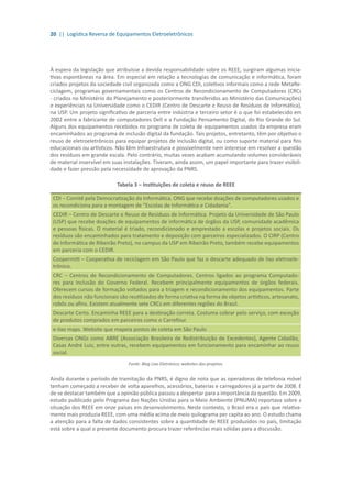 20 || Logística Reversa de Equipamentos Eletroeletrônicos
À espera da legislação que atribuísse a devida responsabilidade sobre os REEE, surgiram algumas inicia-
tivas espontâneas na área. Em especial em relação a tecnologias de comunicação e informática, foram
criados projetos da sociedade civil organizada como a ONG CDI, coletivos informais como a rede MetaRe-
ciclagem, programas governamentais como os Centros de Recondicionamento de Computadores (CRCs
- criados no Ministério do Planejamento e posteriormente transferidos ao Ministério das Comunicações)
e experiências na Universidade como o CEDIR (Centro de Descarte e Reuso de Resíduos de Informática),
na USP. Um projeto significativo de parceria entre indústria e terceiro setor é o que foi estabelecido em
2002 entre a fabricante de computadores Dell e a Fundação Pensamento Digital, do Rio Grande do Sul.
Alguns dos equipamentos recebidos no programa de coleta de equipamentos usados da empresa eram
encaminhados ao programa de inclusão digital da fundação. Tais projetos, entretanto, têm por objetivo o
reuso de eletroeletrônicos para equipar projetos de inclusão digital, ou como suporte material para fins
educacionais ou artísticos. Não têm infraestrutura e possivelmente nem interesse em resolver a questão
dos resíduos em grande escala. Pelo contrário, muitas vezes acabam acumulando volumes consideráveis
de material inservível em suas instalações. Tiveram, ainda assim, um papel importante para trazer visibili-
dade e fazer pressão pela necessidade de aprovação da PNRS.
Tabela 3 – Instituições de coleta e reuso de REEE
CDI – Comitê pela Democratização da Informática. ONG que recebe doações de computadores usados e
os recondiciona para a montagem de “Escolas de Informática e Cidadania”.
CEDIR – Centro de Descarte e Reuso de Resíduos de Informática. Projeto da Universidade de São Paulo
(USP) que recebe doações de equipamentos de informática de órgãos da USP, comunidade acadêmica
e pessoas físicas. O material é triado, recondicionado e emprestado a escolas e projetos sociais. Os
resíduos são encaminhados para tratamento e deposição com parceiros especializados. O CIRP (Centro
de Informática de Ribeirão Preto), no campus da USP em Ribeirão Preto, também recebe equipamentos
em parceria com o CEDIR.
Coopermiti – Cooperativa de reciclagem em São Paulo que faz o descarte adequado de lixo eletroele-
trônico.
CRC – Centros de Recondicionamento de Computadores. Centros ligados ao programa Computado-
res para Inclusão do Governo Federal. Recebem principalmente equipamentos de órgãos federais.
Oferecem cursos de formação voltados para a triagem e recondicionamento dos equipamentos. Parte
dos resíduos não funcionais são reutilizados de forma criativa na forma de objetos artísticos, artesanato,
robôs ou afins. Existem atualmente sete CRCs em diferentes regiões do Brasil.
Descarte Certo. Encaminha REEE para a destinação correta. Costuma cobrar pelo serviço, com exceção
de produtos comprados em parceiros como o Carrefour.
e-lixo maps. Website que mapeia postos de coleta em São Paulo
Diversas ONGs como ABRE (Associação Brasileira de Redistribuição de Excedentes), Agente Cidadão,
Casas André Luiz, entre outras, recebem equipamentos em funcionamento para encaminhar ao reuso
social.
Fonte: Blog Lixo Eletrônico; websites dos projetos.
Ainda durante o período de tramitação da PNRS, é digno de nota que as operadoras de telefonia móvel
tenham começado a receber de volta aparelhos, acessórios, baterias e carregadores já a partir de 2008. É
de se destacar também que a opinião pública passou a despertar para a importância da questão. Em 2009,
estudo publicado pelo Programa das Nações Unidas para o Meio Ambiente (PNUMA) reportava sobre a
situação dos REEE em onze países em desenvolvimento. Neste contexto, o Brasil era o país que relativa-
mente mais produzia REEE, com uma média acima de meio quilograma per capita ao ano. O estudo chama
a atenção para a falta de dados consistentes sobre a quantidade de REEE produzidos no país, limitação
está sobre a qual o presente documento procura trazer referências mais sólidas para a discussão.
 