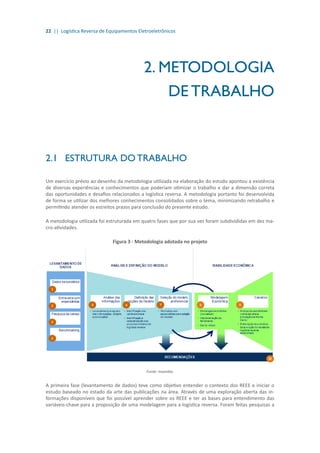 22 || Logística Reversa de Equipamentos Eletroeletrônicos
2. METODOLOGIA
DE TRABALHO
2.1	 ESTRUTURA DO TRABALHO
Um exercício prévio ao desenho da metodologia utilizada na elaboração do estudo apontou a existência
de diversas experiências e conhecimentos que poderiam otimizar o trabalho e dar a dimensão correta
das oportunidades e desafios relacionados a logística reversa. A metodologia portanto foi desenvolvida
de forma se utilizar dos melhores conhecimentos consolidados sobre o tema, minimizando retrabalho e
permitindo atender os estreitos prazos para conclusão do presente estudo.
A metodologia utilizada foi estruturada em quatro fases que por sua vez foram subdivididas em dez ma-
cro-atividades.
Figura 3 - Metodologia adotada no projeto
Fonte: Inventta.
A primeira fase (levantamento de dados) teve como objetivo entender o contexto dos REEE e iniciar o
estudo baseado no estado da arte das publicações na área. Através de uma exploração aberta das in-
formações disponíveis que foi possível aprender sobre os REEE e ter as bases para entendimento das
variáveis-chave para a proposição de uma modelagem para a logística reversa. Foram feitas pesquisas a
 