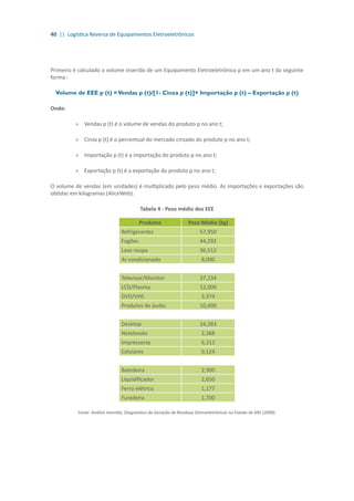40 || Logística Reversa de Equipamentos Eletroeletrônicos
Primeiro é calculado o volume inserido de um Equipamento Eletroeletrônico p em um ano t da seguinte
forma :
Volume de EEE p (t) =Vendas p (t)/[1- Cinza p (t)]+ Importação p (t) – Exportação p (t)
Onde:
»» Vendas p (t) é o volume de vendas do produto p no ano t;
»» Cinza p (t) é o percentual do mercado cinzado do produto p no ano t;
»» Importação p (t) é a importação do produto p no ano t;
»» Exportação p (t) é a exportação do produto p no ano t;
O volume de vendas (em unidades) é multiplicado pelo peso médio. As importações e exportações são
obtidas em kilogramas (AliceWeb).
Tabela 4 - Peso médio dos EEE
Produtos Peso Médio (kg)
Refrigerantes 57,950
Fogões 44,292
Lava roupa 36,512
Ar condicionado 8,000
Televisor/Monitor 37,234
LCD/Plasma 12,000
DVD/VHS 3,374
Produtos de áudio 10,400
Desktop 24,283
Notebooks 2,368
Impressoras 6,312
Celulares 0,124
Batedeira 2,900
Liquidificador 2,650
Ferro elétrico 1,177
Furadeira 1,700
Fonte: Análise Inventta, Diagnóstico da Geração de Resíduos Eletroeletrônicos no Estado de MG (2009).
 