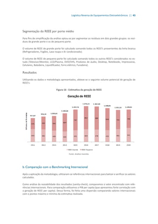 Logística Reversa de Equipamentos Eletroeletrônicos || 43
Segmentação do REEE por porte médio
Para fins de simplificação da análise optou-se por segmentar os resíduos em dois grandes grupos: os resí-
duos de grande porte e os de pequeno porte.
O volume de REEE de grande porte foi calculado somando todos os REEE’s provenientes da linha branca
(Refrigeradores, Fogões, Lava roupa e Ar condicionado).
O volume de REEE de pequeno porte foi calculado somando todos os outros REEE’s considerados no es-
tudo (Televisor/Monitor, LCD/Plasma, DVD/VHS, Produtos de áudio, Desktop, Notebooks, Impressoras,
Celulares, Batedeira, Liquidificador, Ferro elétrico, Furadeira).
Resultados
Utilizando os dados e metodologia apresentados, obteve-se o seguinte volume potencial de geração de
REEE’s:
Figura 16 - Estimativa da geração de REEE
Fonte: Análise Inventta.
b. Comparação com o Benchmarking Internacional
Após a aplicação da metodologia, utilizaram-se referências internacionais para balizar e verificar os valores
calculados.
Como análise da razoabilidade dos resultados (sanity-check), comparamos o valor encontrado com refe-
rências internacionais. Para comparação utilizamos o PIB per capita (que apresentou forte correlação com
a geração de REEE per capita). Dessa forma, foi feita uma dispersão comparando valores internacionais
com o pontos máximo e mínimo da estimativa realizada.
 