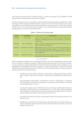 46 || Logística Reversa de Equipamentos Eletroeletrônicos
ticular do gerenciamento pós-uso de pilhas e baterias - tratada na resolução 257 do CONAMA, de 1999
(posteriormente substituída pela resolução 401, de 2008).
É nesse contexto que se insere a aprovação, em 2010, da Política Nacional de Resíduos Sólidos (lei 12.305).
Ela integra a Política Nacional do Meio Ambiente e articula-se com as diretrizes nacionais para o sanea-
mento básico e com a Política Federal de Saneamento Básico, nos termos da Lei no 11.445, de 5 de janeiro
de 2007, com a Lei no 11.107, de 6 de abril de 2005, e com a Política Nacional de Educação Ambiental,
regulada pela Lei no 9.795, de 27 de abril de 1999.
Tabela 7 - Histórico dos aspectos legais
Data Legislação Do que trata
12-Fev-98 Lei n° 9.605 Dispõe sobre as sanções penais e administrativas derivadas de
condutas e atividades lesivas ao meio ambiente, e dá outras
providências.
02-Ago-10 Lei n° 12.305/10 Institui a Política Nacional de Resíduos Sólidos; altera a Lei no
9.605 e dá outras providências.
23-Dez-10 Decreto No. 7.404/10 Regulamenta a Lei no 12.305, cria o Comitê Interministerial da
Política Nacional de Resíduos Sólidos e o Comitê Orientador
para a Implantação dos Sistemas de Logística Reversa, e dá ou-
tras providências.
04-Abr-11 Portaria No. 113/11 Aprova Regimento Interno para o Comitê Orientador para Im-
plantação de Sistemas de Logística Reversa.
Fonte: Análise Inventta.
Além de estabelecer medidas como a erradicação dos lixões a céu aberto, a fiscalização de aterros sanitá-
rios e o incentivo à reciclagem de resíduos, a PNRS traz ainda diversos avanços. Ela cria novos instrumen-
tos que reconhecem a potencial toxicidade de determinados tipos de resíduo, além de estabelecer a res-
ponsabilidade compartilhada entre indústria, comércio, usuários e poder público. Em dezembro de 2010,
a PNRS foi regulamentada pelo decreto nº 7.404. Entre os diversos pontos tratados no decreto, alguns se
destacam para os fins do presente estudo:
»» A gestão dos resíduos sólidos deve buscar, nesta ordem, a não-geração, redução, reutiliza-
ção, reciclagem, tratamento de resíduos e disposição final ambientalmente adequada (art.
35).
»» Responsabilidade compartilhada, implementada de forma individualizada e encadeada,
entre fabricantes, importadores, distribuidores, comerciantes, consumidores e titulares de
serviços públicos (Cap. 1, art. 5).
»» O sistema de logística reversa de REEE deverá ser estruturado e mantido pelos fabricantes,
importadores, distribuidores e comerciantes (seção 2, art. 18º). Deve também estabelecer
metas progressivas, intermediárias e finais para a realização da logística reversa na propor-
ção dos produtos colocados no mercado interno (§ 2º, art. 18).
»» Promoção de estudos para viabilizar a desoneração tributária de produtos recicláveis e reu-
tilizáveis (art.4).
»» Obrigação dos consumidores em disponibilizar adequadamente seus resíduos sólidos para
coleta e devolução, sempre que houver sistema de coleta seletiva municipal ou sistema de
logística reversa (art. 6).
 