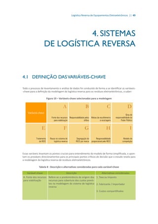Logística Reversa de Equipamentos Eletroeletrônicos || 49
4. SISTEMAS
DE LOGÍSTICA REVERSA
4.1	 DEFINIÇÃO DASVARIÁVEIS-CHAVE
Todo o processo de levantamento e análise de dados foi conduzido de forma a se identificar as variáveis-
-chave para a definição da modelagem da logística reversa para os resíduos eletroeletrônicos, a saber:
Figura 19 – Variáveis-chave selecionadas para a modelagem
Essas variáveis levantam os pontos cruciais para entendimento do modelo de forma simplificada, e apon-
tam os prováveis direcionamentos para os principais pontos críticos de decisão que o estudo revela para
a modelagem da logística reversa de resíduos eletroeletrônicos.
Tabela 8 - Descrição e alternativas consideradas para cada variável-chave
Variável-chave Descrição Alternativas consideradas
A. Fonte dos recursos
para viabilização
Refere-se a predominância da origem dos
recursos para cobertura dos custos previs-
tos na modelagem do sistema de logística
reversa
1. Taxa ou Imposto
2. Fabricante / Importador
3. Custos compartilhados
 