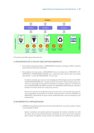 Logística Reversa de Equipamentos Eletroeletrônicos || 57
O fluxo físico dos REEE segue abaixo descrito:
1) TRANSPORTE ATÉ O PONTO DESCARTE/RECEBIMENTO
»» Para produtos de pequeno porte, o CONSUMIDOR transporta e entrega seu REEE na rede de
pontos fixos de descarte/recebimento.
»» Para produtos de maior porte, o CONSUMIDOR entra em contato com o FABRICANTE / IM-
PORTADOR ou ORGANIZAÇÃO GESTORA que o represente para solicitar que seu produto
seja retirado – a custo do CONSUMIDOR – em sua casa.
O modelo considera que seja por uma estratégia de diferenciação comercial dos FABRI-
CANTES/IMPORTADORES (p.e.: através da oferta de vouchers de desconto) ou pelo cres-
cimento e valorização do mercado de recicláveis e reciclados, haverá um momento em
que as ORGANIZAÇÕES GESTORAS contarão com PARCEIROS LOGÍSTICOS que retirarão o
produto na casa do cliente sem custo para o mesmo.
No caso de troca de um equipamento por um outro novo, o consumidor terá como di-
reito a gratuidade da devolução do seu REEE de grande porte a custo do COMÉRCIO ou
FABRICANTE, dependendo de quem estiver responsável pelo custo da entrega do novo
equipamento.
2) RECEBIMENTO E ARMAZENAGEM
»» COMÉRCIO disponibiliza pontos fixos de descarte/recebimento nos quais recebem e fazem
a armazenagem do REEE.
Apenas municípios com grande potencial de geração de resíduos contarão com rede
de pontos fixos de descarte/recebimento. Municípios de menor porte serão cobertos
pelos sistema de logística reversa através de campanhas de recolhimento periódicos.
 