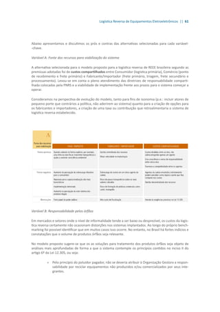 Logística Reversa de Equipamentos Eletroeletrônicos || 61
Abaixo apresentamos e discutimos os prós e contras das alternativas selecionadas para cada variável-
-chave.
Variável A: Fonte dos recursos para viabilização do sistema
A alternativa selecionada para o modelo proposto para a logística reversa de REEE brasileira segundo as
premissas adotadas foi de custos compartilhados entre Consumidor (logística primária), Comércio (ponto
de recebimento e frete primário) e Fabricante/Importador (frete primário, triagem, frete secundário e
processamento). Levou-se em conta o pleno atendimento das diretrizes de responsabilidade comparti-
lhada colocadas pela PNRS e a viabilidade de implementação frente aos prazos para o sistema começar a
operar.
Consideramos na perspectiva de evolução do modelo, tanto para fins de isonomia (p.e.: incluir atores de
pequeno porte que contrários a política, não aderirem ao sistema) quanto para a criação de opções para
os fabricantes e importadores, a criação de uma taxa ou contribuição que retroalimentaria o sistema de
logística reversa estabelecido.
Variável B: Responsabilidade pelos órfãos
Em mercados e setores onde o nível de informalidade tende a ser baixo ou desprezível, os custos da logís-
tica reversa certamente não ocasionam distorções nos sistemas implantados. Ao longo do próprio bench-
marking foi possível identificar que em muitos casos isso ocorre. No entanto, no Brasil há fortes indícios e
constatações que o volume de produtos órfãos seja relevante.
No modelo proposto sugere-se que os as soluções para tratamento dos produtos órfãos seja objeto de
análises mais aprofundadas de forma a que o sistema contemple os princípios contidos no inciso II do
artigo 6º da Lei 12.305, ou seja:
»» Pelo princípio do poluidor pagador, não se deveria atribuir à Organização Gestora a respon-
sabilidade por reciclar equipamentos não produzidos e/ou comercializados por seus inte-
grantes.
 