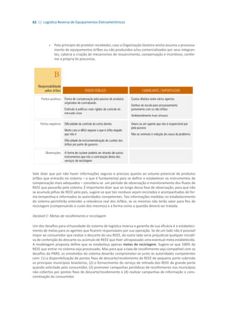 62 || Logística Reversa de Equipamentos Eletroeletrônicos
»» Pelo princípio do protetor-recebedor, caso a Organização Gestora venha assuma o processa-
mento de equipamentos órfãos ou não produzidos e/ou comercializados por seus integran-
tes, caberia a criação de mecanismos de ressarcimento, compensação e incentivos, confor-
me a própria lei preconiza.
Vale dizer que por não haver informações seguras e precisas quanto ao volume potencial de produtos
órfãos que entrarão no sistema – o que é fundamental para se definir e estabelecer os instrumentos de
compensação mais adequados – considera-se um período de observação e monitoramento dos fluxos de
REEE que passarão pelo sistema. É importante dizer que ao longo dessa fase de observação, para que não
se acumule pilhas de REEE pelo país, sugere-se que tais resíduos sejam reciclados e acompanhados de for-
ma tempestiva e informados às autoridades competentes. Tais informações medidas no estabelecimento
do sistema permitirão entender a relevância real dos órfãos, se os mesmos não terão valor para fins de
reciclagem (compensando o custo dos mesmos) e a forma como a questão deverá ser tratada.
Variável C: Metas de recolhimento e reciclagem
Um dos desafios para virtuosidade do sistema de logística reversa e garantia de sua eficácia é o estabeleci-
mento de metas para os agentes que ficarem responsáveis por sua operação. Se de um lado não é possível
impor ao consumidor que realize o descarte do seu REEE, do outro lado seria prejudicial qualquer iniciati-
va de contenção do descarte ou acúmulo de REEE que tiver ultrapassado uma eventual meta estabelecida.
A modelagem proposta define que se estabeleça apenas metas de reciclagem. Sugere-se que 100% do
REEE que entrar no sistema seja processado. Mas para que a taxa de recolhimento seja compatível com os
desafios da PNRS, os envolvidos do sistema deverão comprometer-se junto às autoridades competentes
com: (1) a disponibilização de pontos fixos de descarte/recebimento de REEE de pequeno porte cobrindo
os principais municípios brasileiros, (2) o fornecimento do serviço de retirada dos REEE de grande porte
quando solicitado pelo consumidor, (3) promover campanhas periódicas de recolhimento nos municípios
não cobertos por pontos fixos de descarte/recebimento e (4) realizar campanhas de informação e cons-
cientização do consumidor.
 