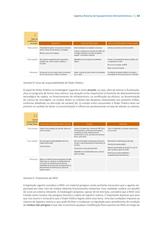 Logística Reversa de Equipamentos Eletroeletrônicos || 63
Variável D: Grau de responsabilidade do Poder Público
O papel do Poder Público na modelagem sugerida é como atuante, ou seja, além de exercer a fiscalização,
atua no programa de forma mais intensa. Sua atuação se faz importante no fomento do desenvolvimento
tecnológico da cadeia, no financiamento da infraestrutura, na certificação da eficácia, na disseminação
da cultura de reciclagem, no custeio direto ou indireto das despesas relacionadas aos produtos órfãos,
conforme detalhado na descrição da variável [B]. O contato entre consumidor e Poder Público deve ser
próximo no sentido de elevar a conscientização e influenciar positivamente na taxa de adesão ao sistema.
Variável E: Tratamento do REEE
A legislação vigente considera o REEE um material perigoso sendo portanto necessário que o agente res-
ponsável por lidar com tal resíduo obtenha licenciamento ambiental. Essa realidade confere um desafio
de custo ao sistema relevante. A modelagem proposta, apesar de tal restrição, considera que o REEE será
tratado como resíduo não perigoso durante a cadeia de logística reversa. É importante destacar que para
que isso ocorra é necessário que o Poder Público legisle sobre esse tema. Uma das condições impostas ao
sistema de logística reversa e que pode facilitar o mudanças na legislação para atendimento da condição
de resíduo não perigoso é que não se promova qualquer modificação físico-química do REEE ao longo do
 