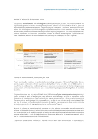 Logística Reversa de Equipamentos Eletroeletrônicos || 65
Variável G: Segregação do resíduo por marca
É sugerido o monitoramento por amostragem nos Pontos de Triagem, ou seja, será responsabilidade das
organizações gestoras realizar a amostragem de produtos órfãos e não órfãos no fluxo de REEE, para que
a divisão entre os destinadores de cada categoria seja justa e adaptada à realidade. Através do monitora-
mento por amostragem as organizações gestoras poderão compensar custos referentes ao trato de REEE
de fabricantes/importadores representados por outras organizações gestoras. Tais medições deverão tam-
bém ser informadas às autoridades competentes para fins de controle. Fica a cargo das Organizações Ges-
toras estabelecer método de monitoramento mais preciso (p.e.: contagem) do que o sugerido.
Variável H: Responsabilidade proporcional pelo REEE
Foram identificadas iniciativas na análise do benchmarking nas quais o Fabricante/Importador são res-
ponsáveis pelo estabelecimento do seu sistema de logística reversa para lidar com o REEE relativos às
suas linhas de produtos. Esse modelo é aplicado em países de menor extensão territorial onde ganhos de
escala podem ser menos relevantes do que a necessidade imposta pelos desafios logísticos da realidade
brasileira.
Este estudo propõe que a responsabilidade pelo REEE’s seja definida proporcionalmente pelas organi-
zações gestoras às quais os fabricantes e importadores se associarão para servi-los na operação e gestão
do sistema de logística reversa. Para fins de cálculo, sugere-se que seja feita a determinação proporcional
frente ao volume recolhido pelo sistema baseado nas a vendas do ano anterior, sendo respeitada a divisão
por tipo de produto em função dos distintos custos de logística e processamento. Essa escolha minimiza
os custos provenientes da segregação por marca nos Pontos de Triagem.
A partir da informação prestada periodicamente acerca dos volumes processados por cada organização
gestora, os órgãos fiscalizadores farão o balanço de responsabilidades entre as organizações gestoras atra-
vés da recomendação de expansão da rede de pontos de coleta, realização de campanhas de recolhimento
e outras ações. Ficará a cargo do órgão fiscalizador determinar, à luz da lei, as penalidades a serem aplica-
das no caso do não atendimento às recomendações.
Os principais prós e contras em relação a presente variável-chave estão demonstrados na figura a seguir:
 