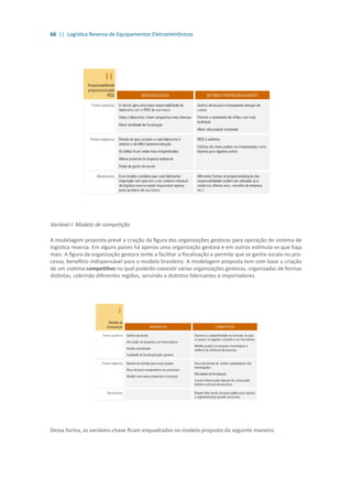 66 || Logística Reversa de Equipamentos Eletroeletrônicos
Variável I: Modelo de competição
A modelagem proposta prevê a criação da figura das organizações gestoras para operação do sistema de
logística reversa. Em alguns países há apenas uma organização gestora e em outros estimula-se que haja
mais. A figura da organização gestora tente a facilitar a fiscalização e permite que se ganhe escala no pro-
cesso, benefício indispensável para o modelo brasileiro. A modelagem proposta tem com base a criação
de um sistema competitivo no qual poderão coexistir várias organizações gestoras, organizadas de formas
distintas, cobrindo diferentes regiões, servindo a distintos fabricantes e importadores.
Dessa forma, as variáveis-chave ficam enquadradas no modelo proposto da seguinte maneira:
 