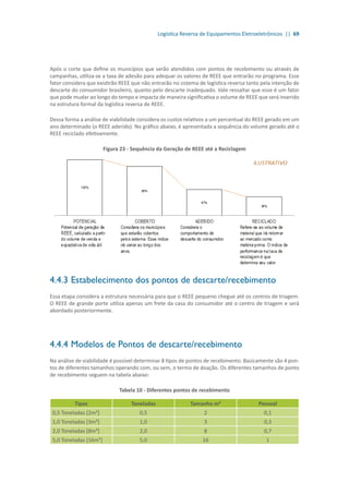 Logística Reversa de Equipamentos Eletroeletrônicos || 69
Após o corte que define os municípios que serão atendidos com pontos de recebimento ou através de
campanhas, utiliza-se a taxa de adesão para adequar os valores de REEE que entrarão no programa. Esse
fator considera que existirão REEE que não entrarão no sistema de logística reversa tanto pela intenção de
descarte do consumidor brasileiro, quanto pelo descarte inadequado. Vale ressaltar que esse é um fator
que pode mudar ao longo do tempo e impacta de maneira significativa o volume de REEE que será inserido
na estrutura formal da logística reversa de REEE.
Dessa forma a análise de viabilidade considera os custos relativos a um percentual do REEE gerado em um
ano determinado (o REEE aderido). No gráfico abaixo, é apresentada a sequência do volume gerado até o
REEE reciclado efetivamente.
Figura 23 - Sequência da Geração de REEE até a Reciclagem
4.4.3	Estabelecimento dos pontos de descarte/recebimento
Essa etapa considera a estrutura necessária para que o REEE pequeno chegue até os centros de triagem.
O REEE de grande porte utiliza apenas um frete da casa do consumidor até o centro de triagem e será
abordado posteriormente.
4.4.4	Modelos de Pontos de descarte/recebimento
Na análise de viabilidade é possível determinar 8 tipos de pontos de recebimento. Basicamente são 4 pon-
tos de diferentes tamanhos operando com, ou sem, o termo de doação. Os diferentes tamanhos de ponto
de recebimento seguem na tabela abaixo:
Tabela 10 - Diferentes pontos de recebimento
Tipos Toneladas Tamanho m² Pessoal
0,5 Toneladas [2m²] 0,5 2 0,1
1,0 Toneladas [3m²] 1,0 3 0,3
2,0 Toneladas [8m²] 2,0 8 0,7
5,0 Toneladas [16m²] 5,0 16 1
 