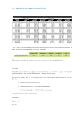 78 || Logística Reversa de Equipamentos Eletroeletrônicos
Como a tabela é feita para o estado de São Paulo, foi necessário criar uma correção para outras regiões do
Brasil. As correções foram adotadas na seguinte proporção:
Centro-Oeste Nordeste Norte Sudeste Sul
Variação da referência 10% 15% 20% 0% 5%
Cabe realçar a dificuldade de realizar orçamentos, principalmente fora da região Sudeste.
Impostos
No modelo é possível optar pela adição de impostos no frete. Caso considere a taxação de impostos é
necessário definir o valor da mercadoria para que o imposto seja calculado.
Será acrescido sobre o valor do frete um percentual (sobre o valor da mercado) calculado de 3 formas
distintas:
»» Frete municipal (PIS+ COFINS + ISS)
»» Frete Intermunicipal (PIS + COFINS + ICMS estadual)
»» Frete Interestadual (PIS + COFINS + ICMS interestadual)
Esses percentuais seguem as tabelas abaixo:
PIS = 0,65%
COFINS = 3%
ISS = 4%
 