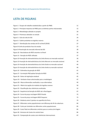 8 || Logística Reversa de Equipamentos Eletroeletrônicos
LISTA DE FIGURAS
Figura 1 - Grupos de trabalho estabelecidos a partir da PNRS					 11
Figura 2 - Principais impactos da PNRS para as distintas partes relacionadas			 12
Figura 3 - Metodologia adotada no projeto							 20
Figura 4 - Premissas adotadas no estudo							 21
Figura 5 - Ciclo de vida de EEE								 24
Figura 6 - Cadeia produtiva na logística reversa						 25
Figura 7 – Distribuição das vendas de EE no Brasil (2010)					 27
Figura 8–Linha de produtos foco do estudo							 27
Figura 9–Penetração do mercado informal de EEE						 28
Figura 10 - Recicladoras de REEE atuantes no Brasil						 34
Figura 11 - Geração de REEE utilizado							 37
Figura 12–Inserção de eletroeletrônicos da Linha Branca no mercado nacional			 39
Figura 13–Inserção de eletroeletrônicos da Linha Marrom no mercado nacional		 39
Figura 14–Inserção de eletroeletrônicos da Linha Verde no mercado nacional			 40
Figura 15–Inserção de eletroeletrônicos da Linha Verde no mercado nacional			 40
Figura 16 - Estimativa da geração de REEE							 41
Figura 17 - Correlação PIB/capitae Geração de REEE						 42
Figura 18 - Status da legislação estadual							 45
Figura 19 – Variáveis-chave selecionadas para a modelagem					 47
Figura 20 – Macro-dimensões analisadas e suas alternativas					 49
Figura 21 – Matriz de opções de modelos de logística reversa					 50
Figura 22 - Classificação das referências analisadas						 52
Figura 23 - Sequência da Geração de REEE até a Reciclagem					 67
Figura 24 - Curva do preço reciclagem REEE Grande						 72
Figura 25 - Curva do preço reciclagem REEE Pequeno					 73
Figura 26 - Distância entre 2 pontos na superfície da Terra					 74
Figura 27 - Diferentes cortes populacionais com diferença de 4% da cobertura			 84
Figura 28 - Custo por tonelada nos diferentes cortes populacionais				 85
Figura 29 - Custo Total em diferentes cenários para os centros de triagem			 85
Figura 30 - Estrutura de Custos do cenário base						 86
Figura 31 - Comparação de custos com referências internacionais				 87
 