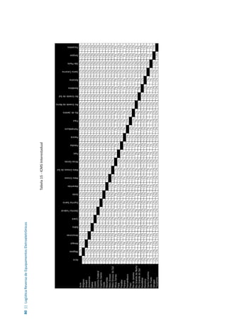 80||LogísticaReversadeEquipamentosEletroeletrônicos
Tabela15-ICMSInterestadual
 