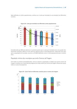 Logística Reversa de Equipamentos Eletroeletrônicos || 87
Após definidos os cortes populacionais, analisou-se o custo por tonelada (e sua variação) nos diferentes
cenários.
Figura 28 - Custo por tonelada nos diferentes cortes populacionais
Considerando que 88% de cobertura é o primeiro ponto que o custo por tonelada inicia uma queda rela-
tivamente constante, definiu-se esse valor de cobertura para o corte populacional. Traduzindo esse valor
para a população do município, assumiu-se 30.000 habitantes como o corte populacional para o cenário
base.
População mínima dos municípios que terão Centros de Triagem:
Com todas as variáveis preestabelecidas, variou-se apenas a população as cidades que seriam centros de
triagem e analisou-se o custo total do programa em cada cenário (os centros de triagem influenciam quase
todos os custos do programa).
Figura 29 - Custo Total em diferentes cenários para os centros de triagem
 