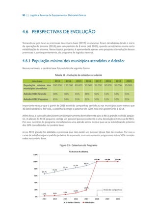 90 || Logística Reversa de Equipamentos Eletroeletrônicos
4.6	 PERSPECTIVAS DE EVOLUÇÃO
Tomando-se por base as premissas do cenário base (2017), as mesmas foram detalhadas desde o início
da operação do sistema (2013) para um período de 8 anos (até 2020), quando acreditamos numa certa
estabilização do sistema. Nesse tópico, portanto, é apresentada apenas uma proposta da evolução dessas
premissas e, consequentemente, do programa de logística reversa.
4.6.1	População mínima dos municípios atendidos e Adesão:
Nessas variáveis, o cenário base foi evoluído da seguinte forma:
Tabela 18 - Evolução da cobertura e adesão
Ano base 2013 2014 2015 2016 2017 2018 2019 2020
População mínima dos
municípios atendidos
200.000 130.000 80.000 50.000 30.000 30.000 30.000 30.000
Adesão REEE Grande 30% 40% 45% 48% 50% 51% 52% 53%
Adesão REEE Pequeno 65% 58% 55% 52% 50% 51% 52% 53%
Importante realçar que à partir de 2018 existirão campanhas periódicas nos municípios com menos que
30.000 habitantes. Por isso, a cobertura atinge o patamar de 100% nos anos posteriores à 2018.
Além disso, a curva de adesão tem um comportamento bem diferente para o REEE grande e o REEE peque-
no. A adesão do REEE pequeno corrige um possível passivo existente e uma devolução em massa de REEE.
Por isso, no início do programa consideramos uma adesão acima da real que vai se estabilizando próximo
dos 50% considerados no cenário base.
Já no REEE grande foi adotada a premissa que não existe um passível desse tipo de resíduo. Por isso a
curva de adesão segue o padrão próximo do esperado, com um aumento progressivo até os 50% conside-
rados no cenário base.
Figura 33 - Cobertura do Programa
 