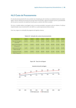 Logística Reversa de Equipamentos Eletroeletrônicos || 93
4.6.3	Custo de Processamento
O custo de processamento foi uma variável com elevado grau de incerteza no estabelecimento da mode-
lagem. Poucas referências de preço do serviço foram fornecidas e algumas dúvidas quanto à possibilidade
de tal custo se converter em potencial receita para o sistema não foram sanadas.
Por isso, o modelo adota a reciclagem como um serviço prestado e que gera custo ao sistema. O esforço
implementado nesse momento foi o de definir os custos operacionais desse serviço.
Com isso, segue-se a evolução do programa de logística reversa:
Tabela 20 - Evolução dos custos de processamento
Ano base 2013 2014 2015 2016 2017 2018 2019 2020
Taxa de Reiclagem
(Grande)
60,0% 66,0% 70,0% 73,0% 75,0% 76,0% 77,0% 78,0%
Taxa de Reciclagem
(Pequeno)
55,0% 59,0% 62,0% 64,0% 65,0% 66,0% 67,0% 68,0%
Ganho de Escala
REEE Grande
3,0% 10,0% 15,0% 18,0% 20,0% 21,0% 22,0% 23,0%
Ganho de Escala
REEE Pequeno
10,0% 20,0% 25,0% 28,0% 30,0% 31,0% 32,0% 33,0%
Figura 38 - Taxa de reciclagem
 