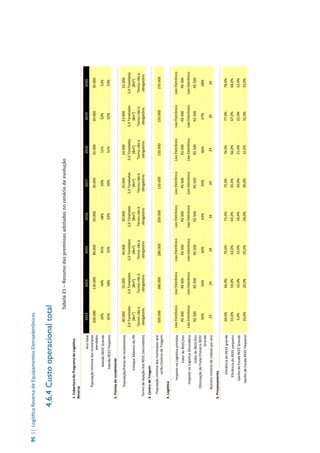 95||LogísticaReversadeEquipamentosEletroeletrônicos
4.6.4	Custooperacionaltotal
Tabela21–Resumodaspremissasadotadasnocenáriodeevolução
1.CoberturadoProgramadeLogística
Reversa
Anobase20132014201520162017201820192020
Populaçãomínimadosmunicípios
atendidos
200.000130.00080.00050.00030.00030.00030.00030.000
AdesãoREEEGrande30%40%45%48%50%51%52%53%
AdesãoREEEPequeno65%58%55%52%50%51%52%53%
2.Pontosderecebimento
População/Pontoderecebimento80.00055.00040.00030.00025.00024.00023.00022.000
EstoqueMáximodoPR
2,0Toneladas
[8m²]
2,0Toneladas
[8m²]
2,0Toneladas
[8m²]
2,0Toneladas
[8m²]
2,0Toneladas
[8m²]
2,0Toneladas
[8m²]
2,0Toneladas
[8m²]
2,0Toneladas
[8m²]
TermodedoaçãodosREEE(secundário)
Termonãoé
obrigatório
Termonãoé
obrigatório
Termonãoé
obrigatório
Termonãoé
obrigatório
Termonãoé
obrigatório
Termonãoé
obrigatório
Termonãoé
obrigatório
Termonãoé
obrigatório
3.CentrodeTriagem
Populaçãomínimadosmunicípiosque
serãoCentrosdeTriagem
500.000380.000280.000200.000150.000150.000150.000150.000
4.Logística
ImpostonaLogísticaprimáriaLixoEletrônicoLixoEletrônicoLixoEletrônicoLixoEletrônicoLixoEletrônicoLixoEletrônicoLixoEletrônicoLixoEletrônico
ValordoREEE/tonR$500R$500R$500R$500R$500R$500R$500R$500
ImpostonaLogísticaSecundáriaLixoEletrônicoLixoEletrônicoLixoEletrônicoLixoEletrônicoLixoEletrônicoLixoEletrônicoLixoEletrônicoLixoEletrônico
ValordoREEE/tonR$500R$500R$500R$500R$500R$500R$500R$500
OtimizaçãodoFretePrimárioREEE
Grande
50%56%60%63%65%66%67%68%
Númeromínimodecoletasporano2424242424242424
5.Processamento
EficiênciadoREEEgrande60,0%66,0%70,0%73,0%75,0%76,0%77,0%78,0%
EficiênciadoREEEpequeno55,0%59,0%62,0%64,0%65,0%66,0%67,0%68,0%
GanhodeEscalaREEEGrande3,0%10,0%15,0%18,0%20,0%21,0%22,0%23,0%
GanhodeEscalaREEEPequeno10,0%20,0%25,0%28,0%30,0%31,0%32,0%33,0%
 