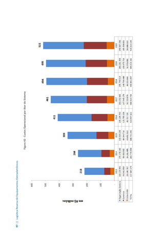 97||LogísticaReversadeEquipamentosEletroeletrônicos
Figura42-CustosOperacionalporAtordoSistema
 