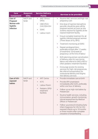 Elimination of Vertical Transmission of HIV and Syphilis Guidelines ...
