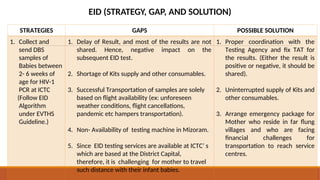 EVTHS Priority state Roll-out Mz 04-04-23.ppt