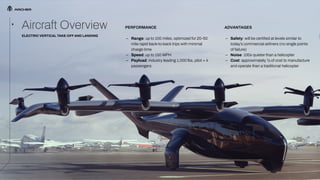 Vtol Flying Path eVTOL Insights Conference_ Path to Commercialization (1).pdf